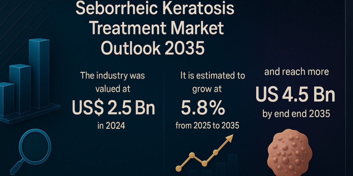 Global Demand for Non-Invasive Skin Treatments Drives Seborrheic Keratosis Market