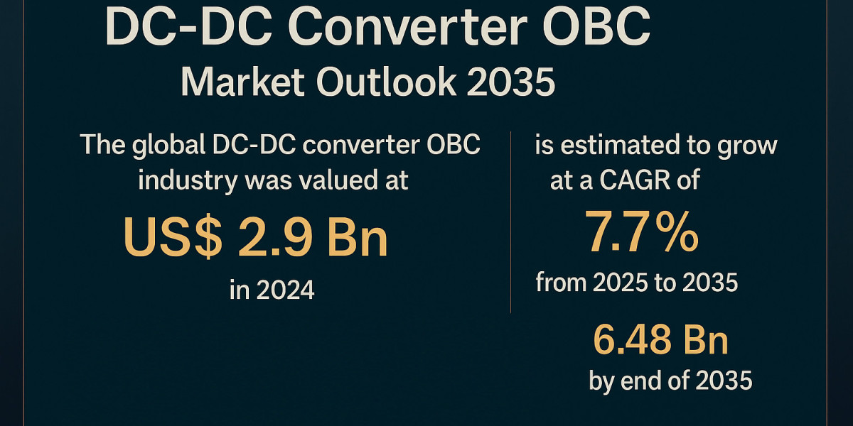 DC-DC Converter OBC Market Poised for 7.7% CAGR Through 2035
