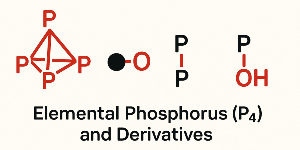 Phosphorus Derivatives Market Set to Grow at 5.7% CAGR Through 2034