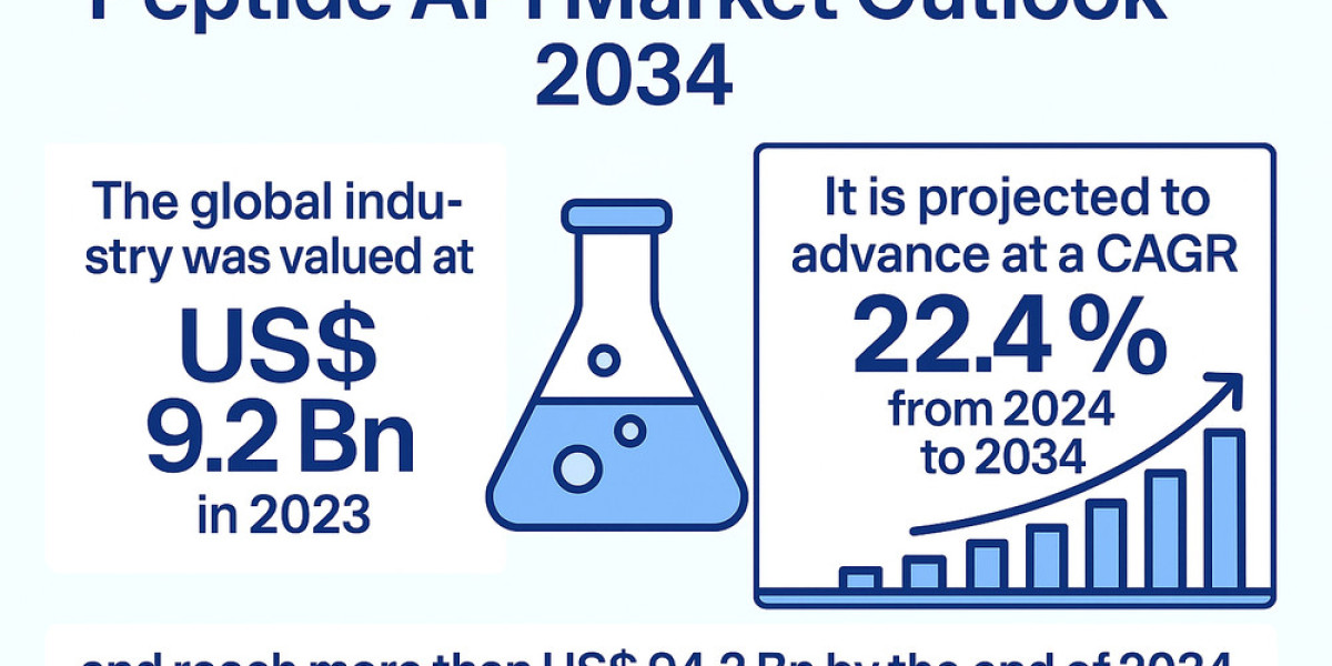 Peptide APIs in Diabetes and Obesity Treatment: A Billion-Dollar Opportunity