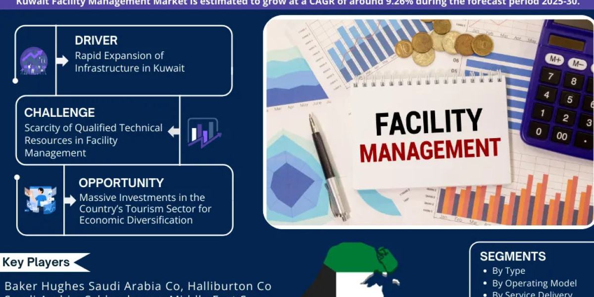 Kuwait Facility Management Market Report 2025–2030: Size, Share, Trends & Forecast
