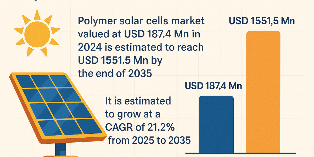 Polymer Solar Cells Market to Surge to USD 1,551.5 Mn by 2035