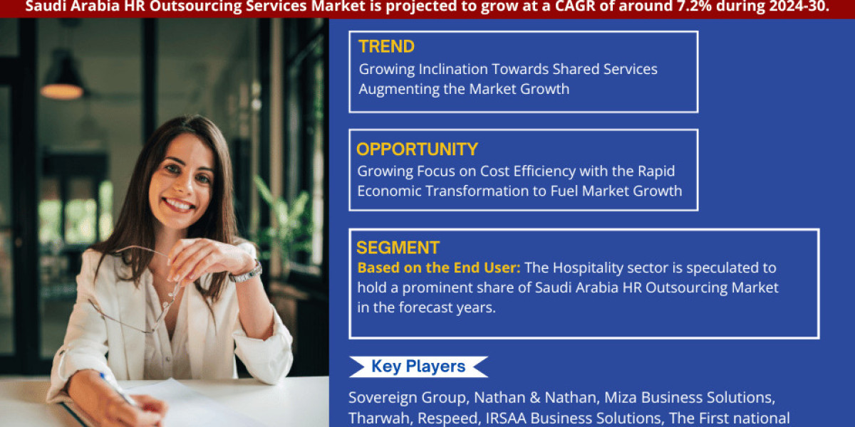 Saudi Arabia HR Outsourcing Services Market Report 2025–2030: Size, Share, Trends & Forecast