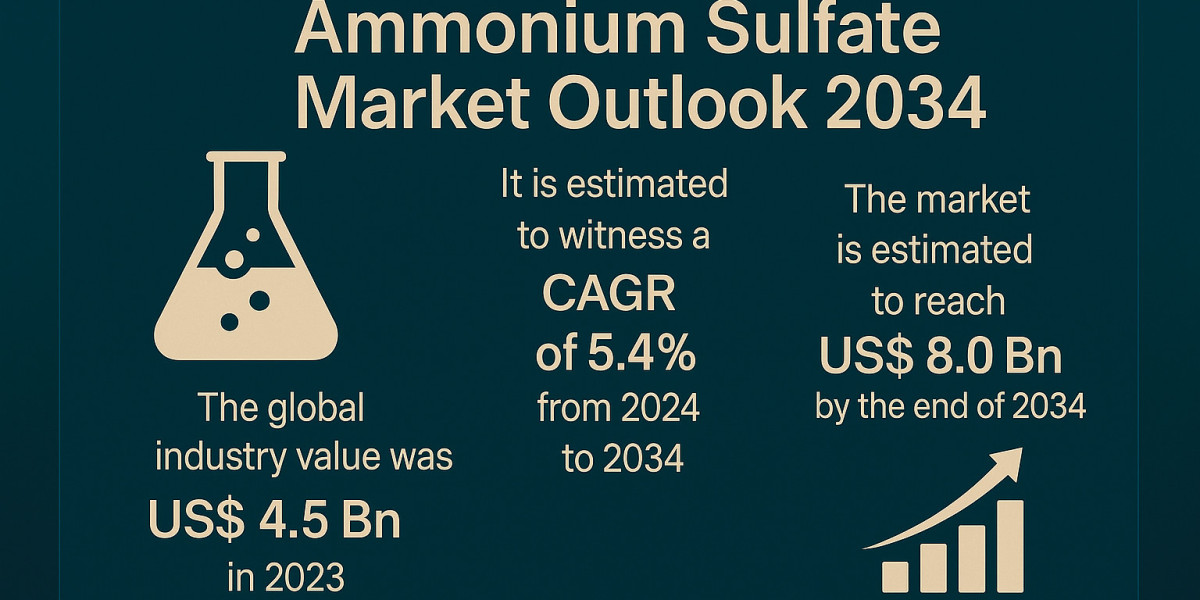Ammonium Sulfate Gains Ground Amid Global Agricultural Transformation