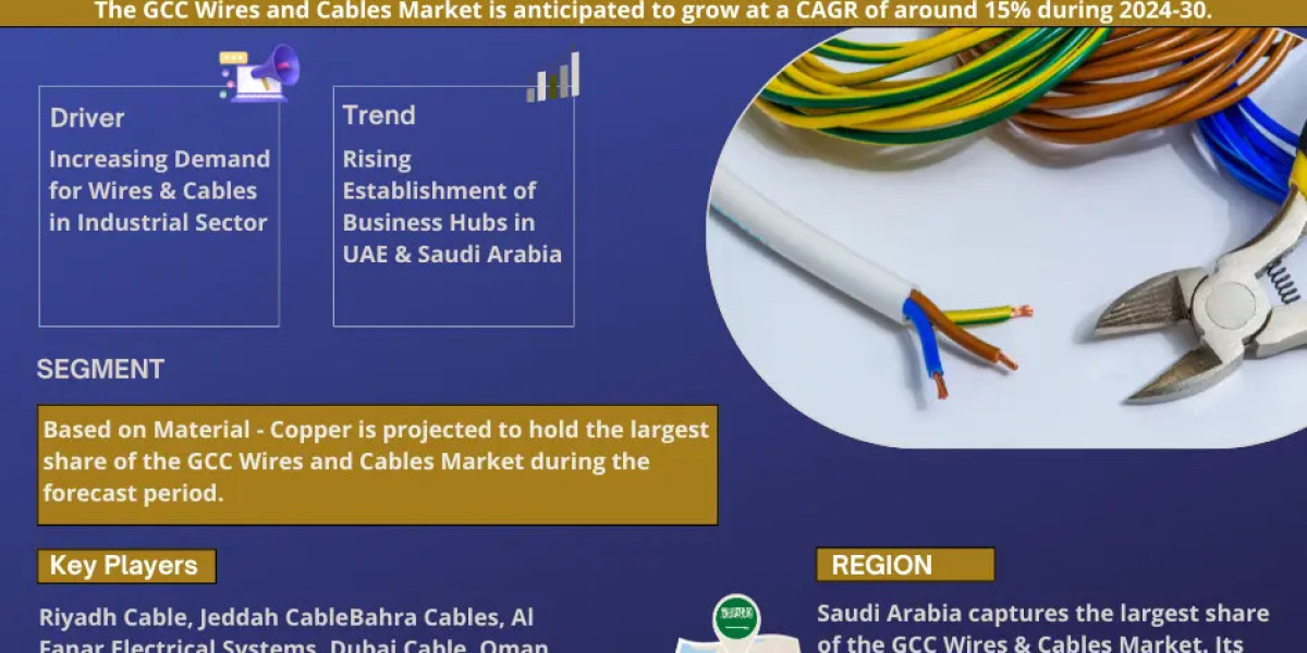 GCC Wires and Cables Market Report 2024–2030: Size, Share, Trends & Forecast