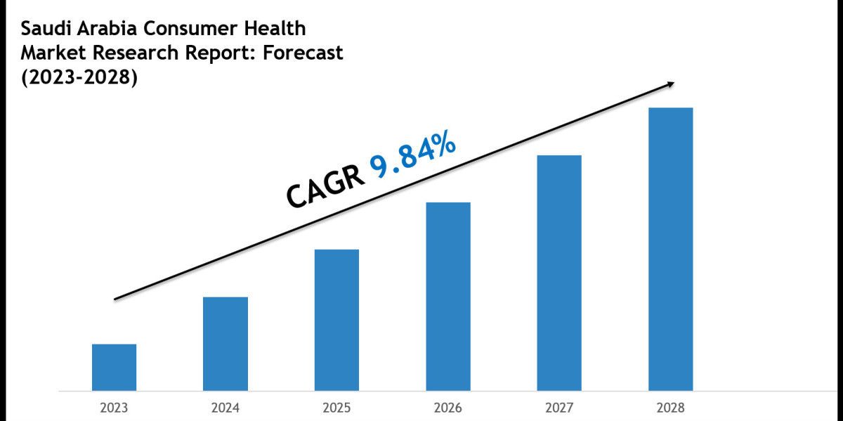 Saudi Arabia Rent a Car Market Analysis, Outlook & Growth Rate 2028
