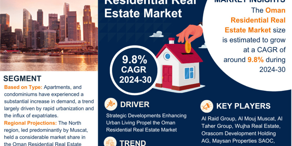 Oman Residential Real Estate Market Report 2024–2030: Size, Share, Trends & Forecast