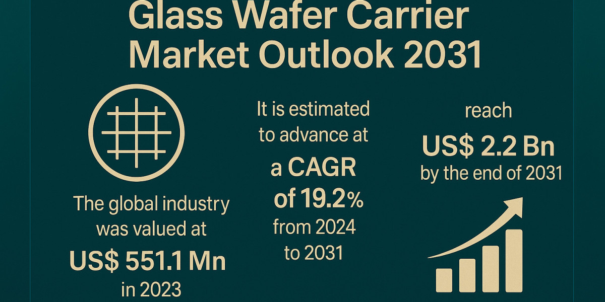 Miniaturization & Smart Devices Fuel Glass Wafer Carrier Market Growth