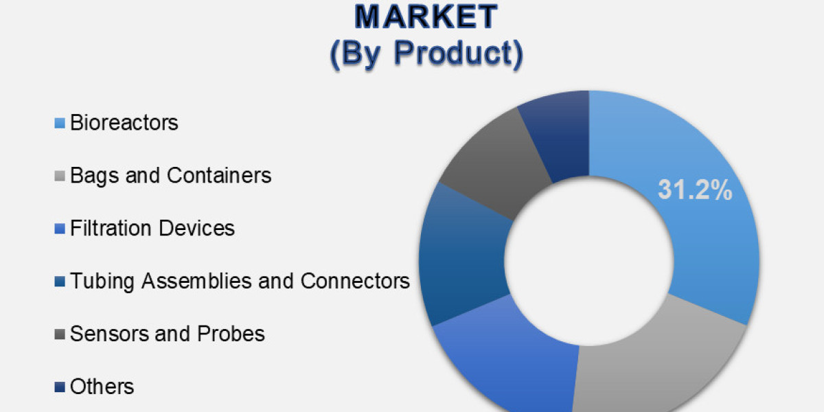 How Does Single-Use Bioprocessing Support Rare Disease Therapy Production?