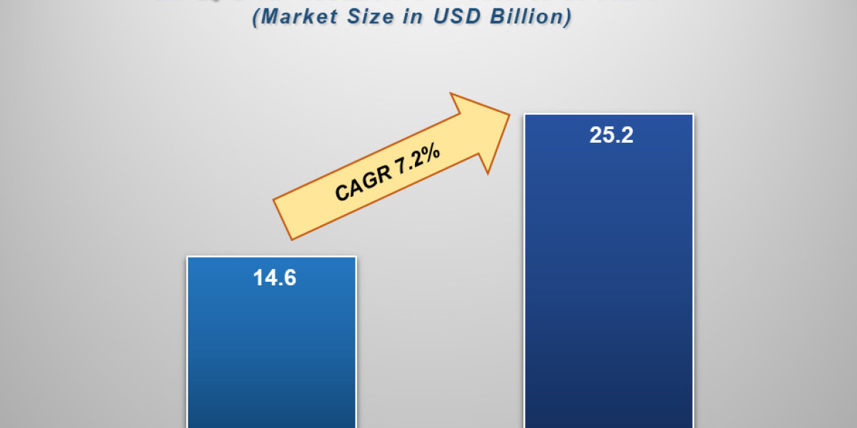 Innovations in Mobility Aids Transforming Patient Handling Efficiency